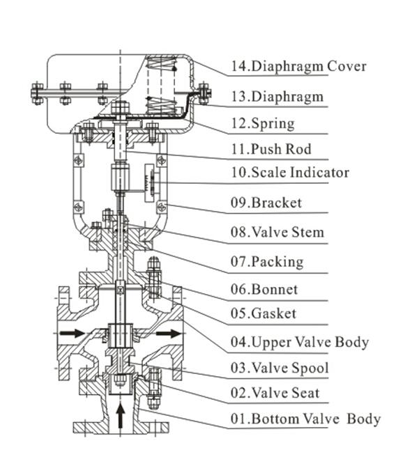 pneumatic three way (1)