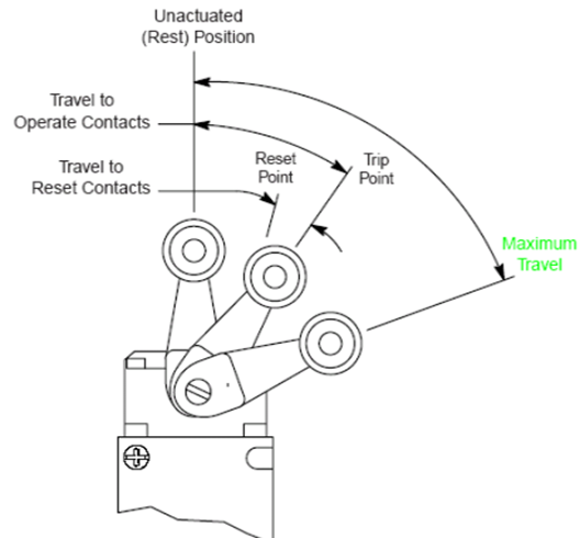 What is a limit switch and how does it work?